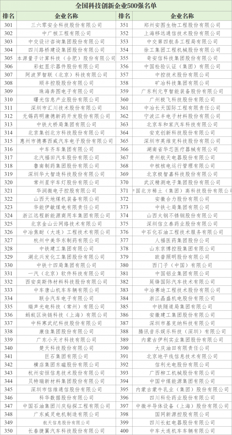 《全国科技创新百强指数报告2026》发布,以数据解码中国科技创新格局