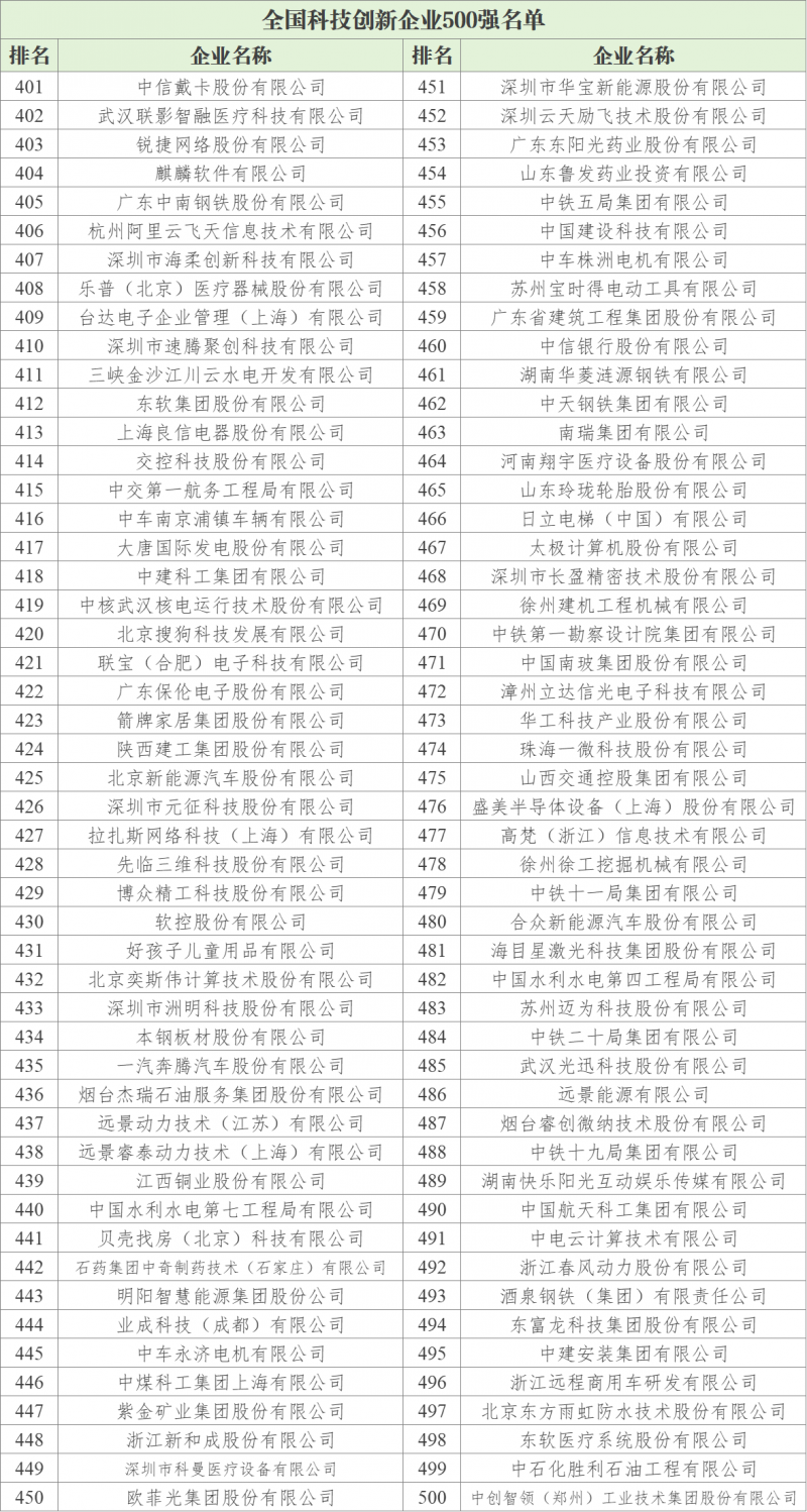 《全国科技创新百强指数报告2026》发布,以数据解码中国科技创新格局