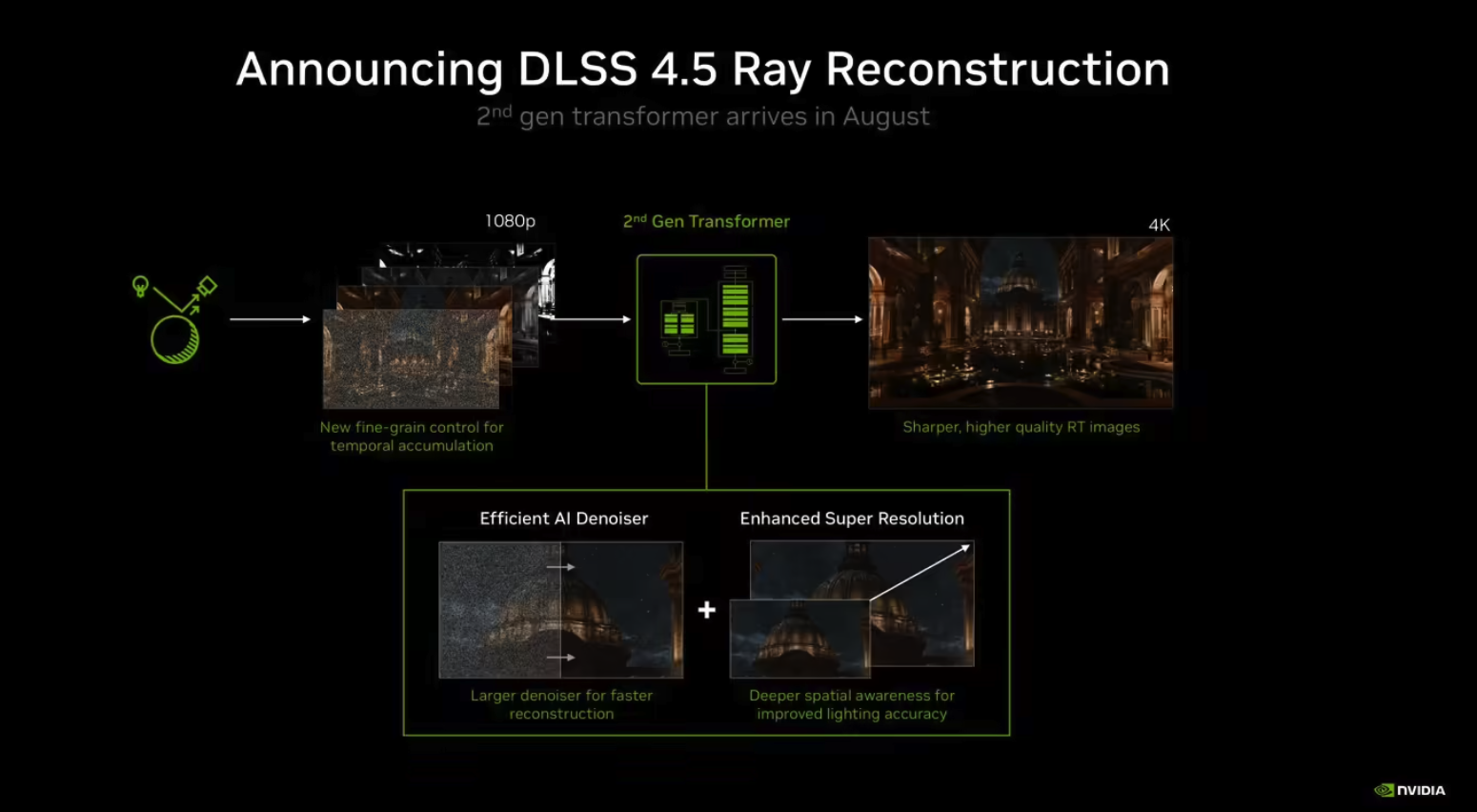 英伟达发布 DLSS 4.5 光线重建技术：支持全部 RTX 显卡，8 月推出