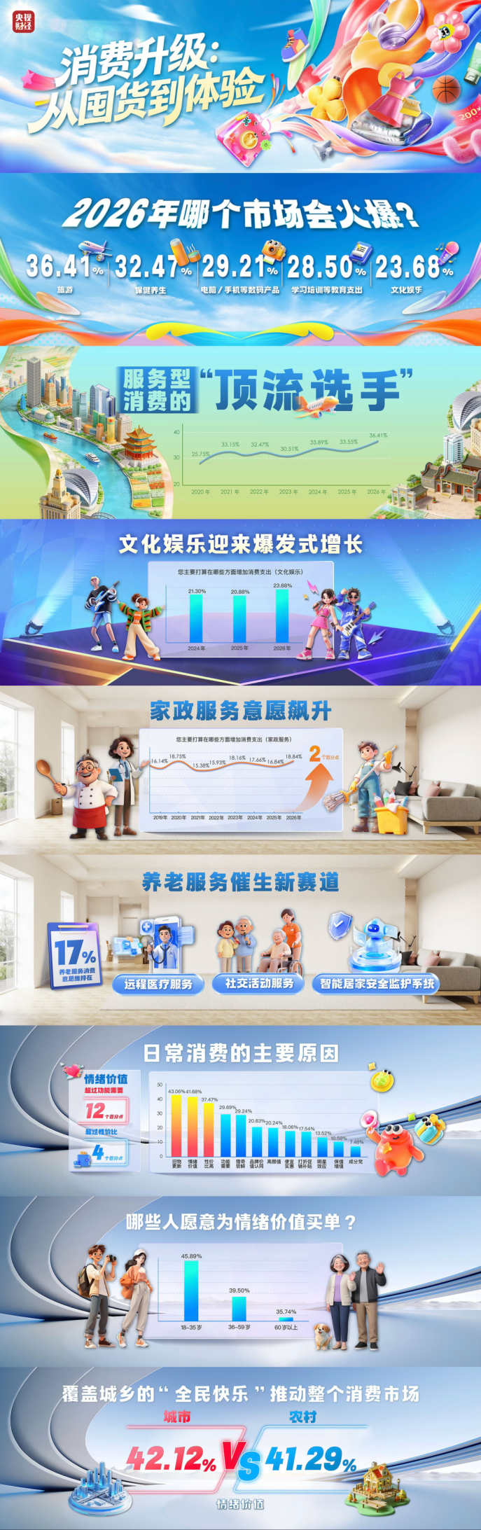 历时20年！重要数据，重磅发布！与你有关→