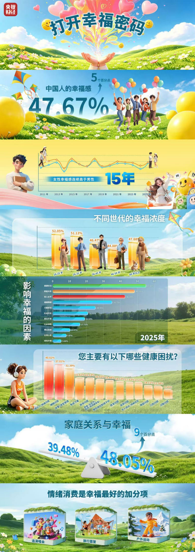 历时20年！重要数据，重磅发布！与你有关→