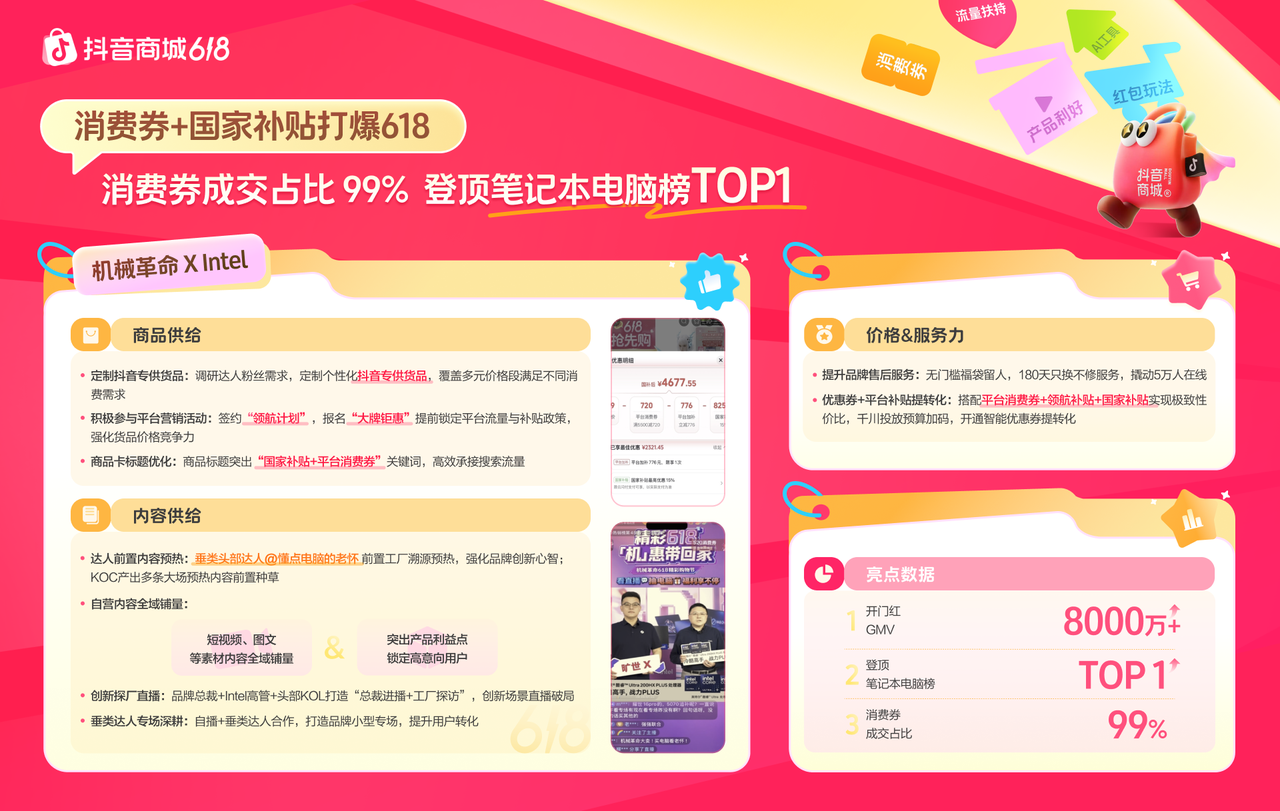 618抢先购增长秘籍揭晓，“商品×内容×价格x服务力”引爆生意
