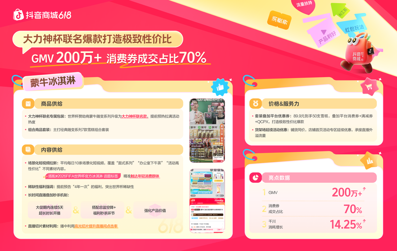618抢先购增长秘籍揭晓，“商品×内容×价格x服务力”引爆生意