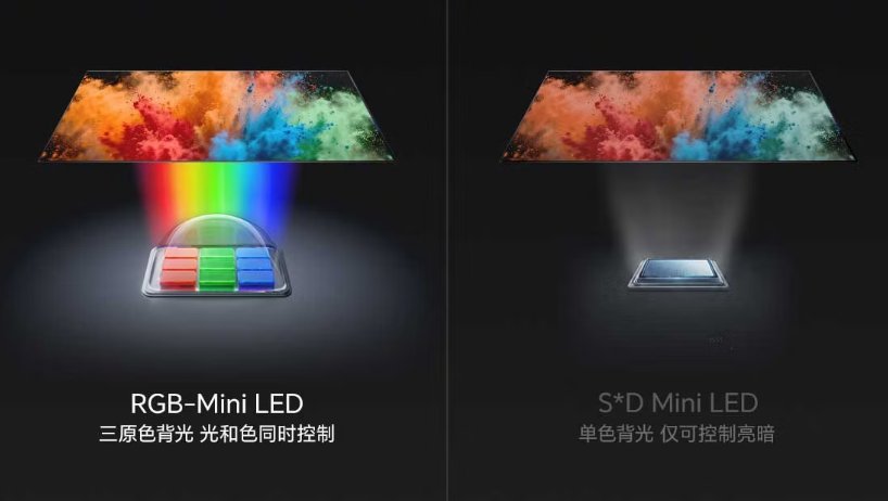 世界杯观赛需求爆发，618电视选购迎来换新潮
