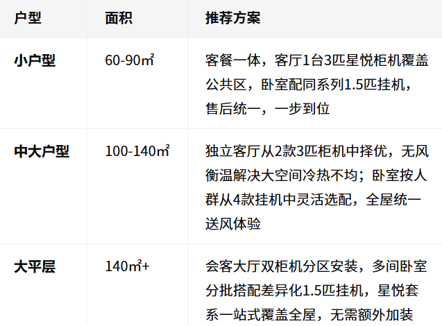 2026空调一步到位的购买推荐｜从能效参数拆解家用柜机选购思路