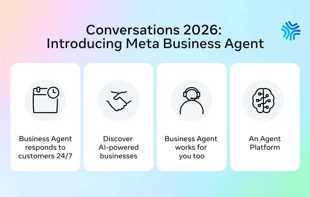Meta商务智能体全球上线，WhatsApp变身商家生产力工具