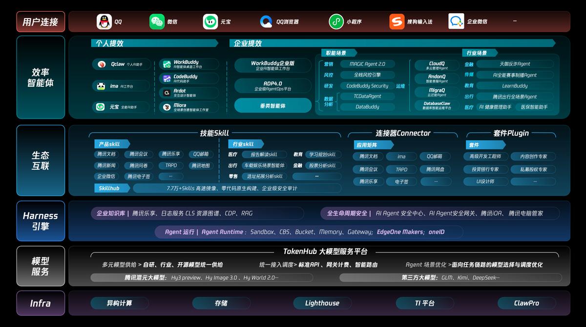腾讯云首发效率智能体工具集,构建面向多元人群的AI生产力入口