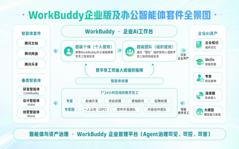腾讯云发布WorkBuddy企业版与办公智能体套件，开创效率办公新范式