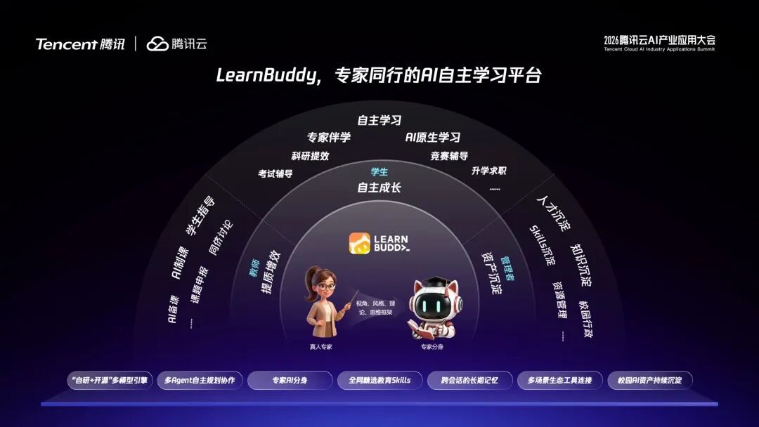 腾讯发布首个智能体行业应用LearnBuddy，打造专家同行的AI自主学习平台