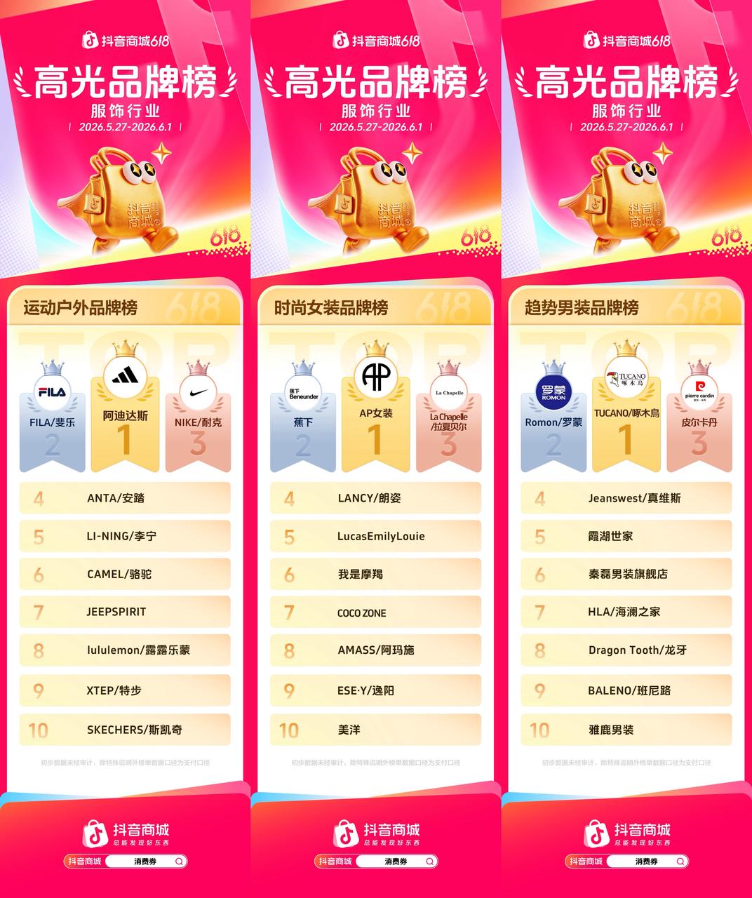 抖音商城618开门红高光榜单出炉,多行业品牌集中爆发