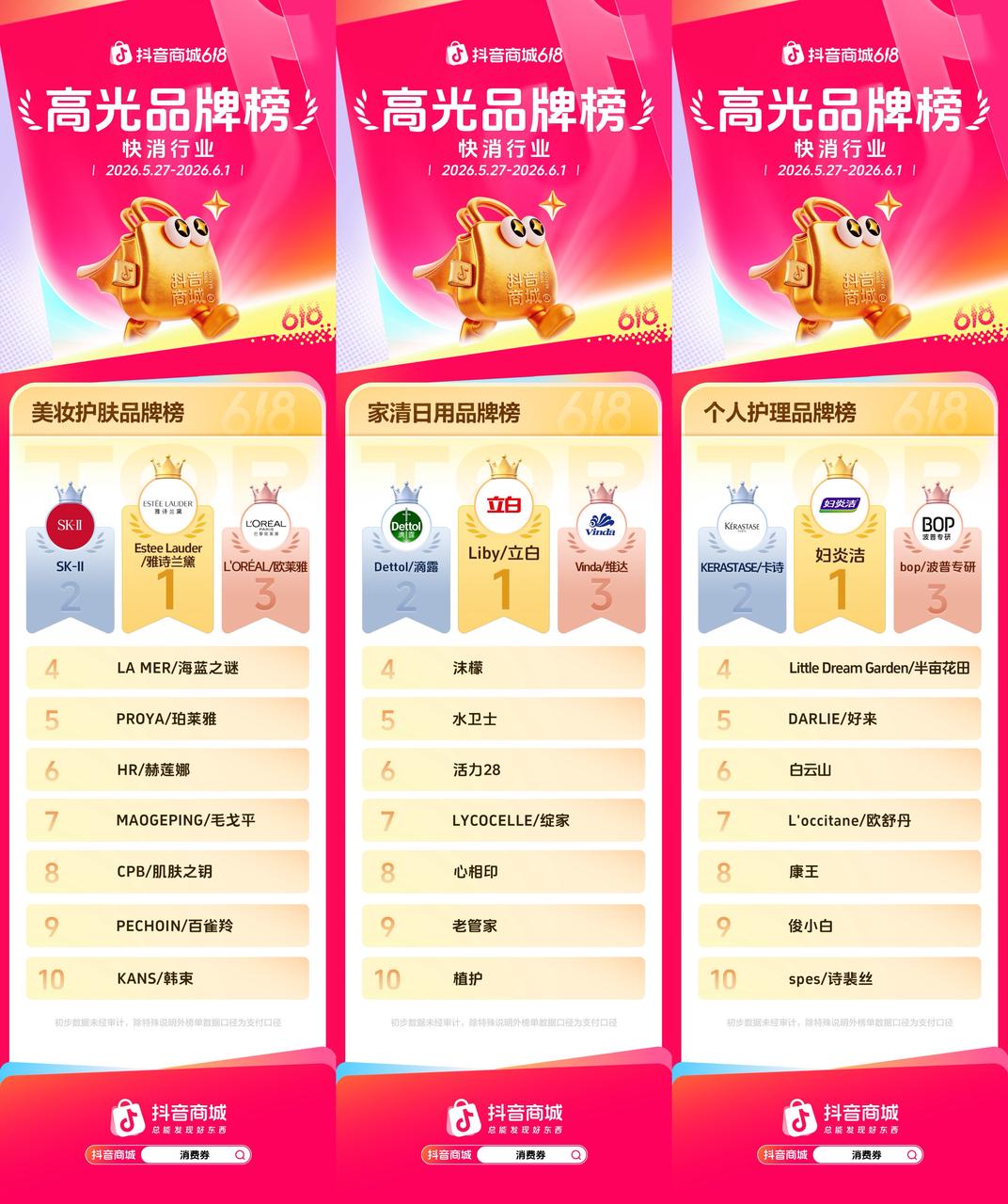 抖音商城618开门红高光榜单出炉,多行业品牌集中爆发