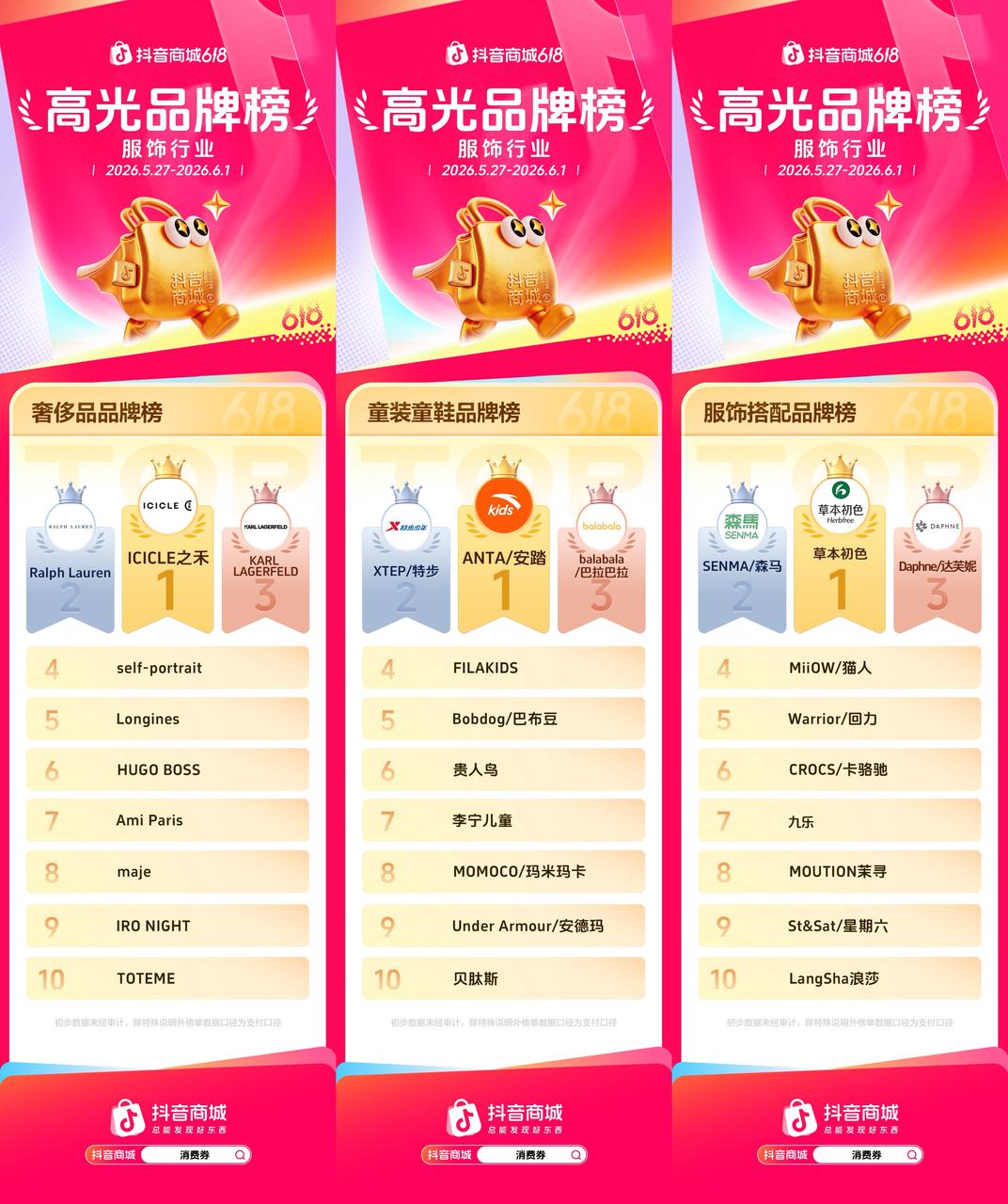 抖音商城618开门红高光榜单出炉,多行业品牌集中爆发