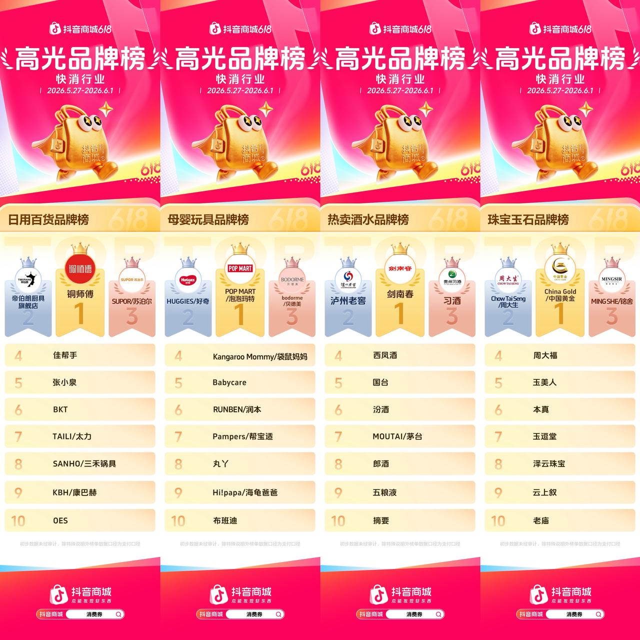 抖音商城618开门红高光榜单出炉,多行业品牌集中爆发