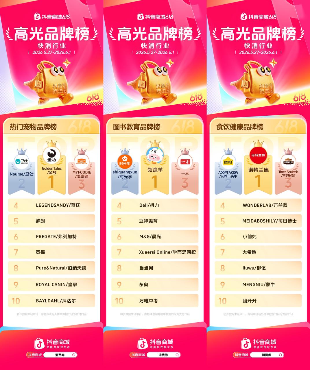 抖音商城618开门红高光榜单出炉,多行业品牌集中爆发
