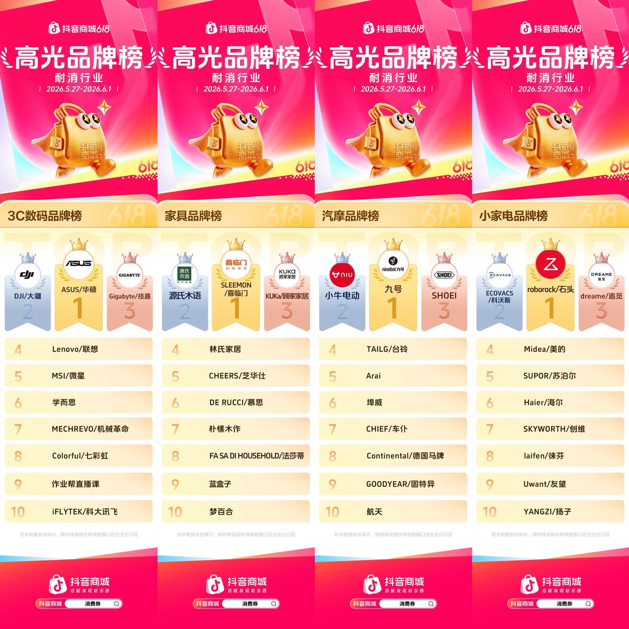 抖音商城618开门红高光榜单出炉,多行业品牌集中爆发