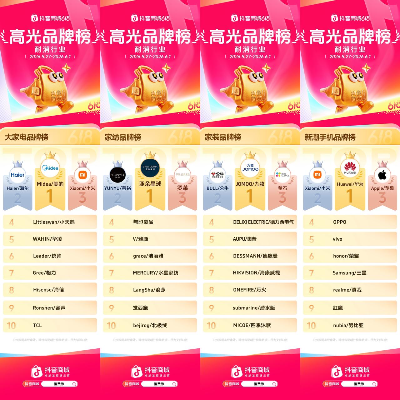 抖音商城618开门红高光榜单出炉,多行业品牌集中爆发