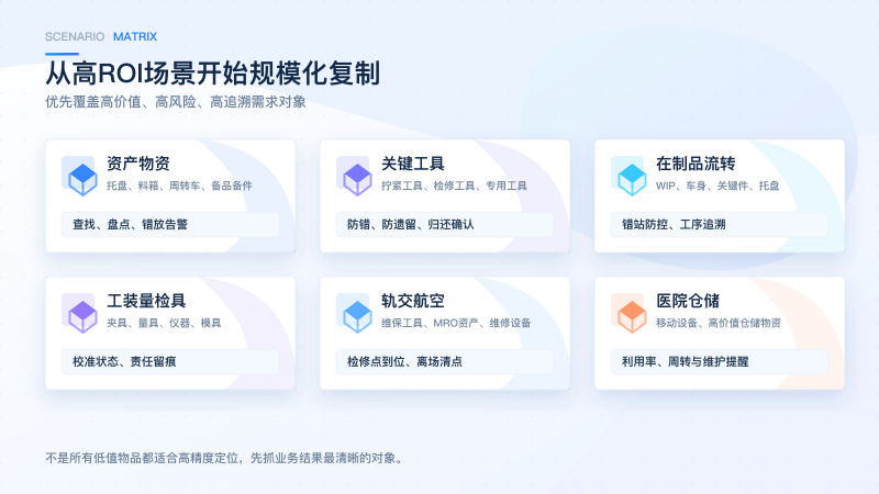 蓝牙级成本实现UWB级精度 四相科技推动工业资产定位迈入规模化应用时代