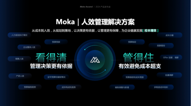 北森orMoka？2026年HR系统深度对比