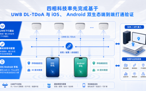 国内首家打通双生态 四相科技发布UWB室内导航方案