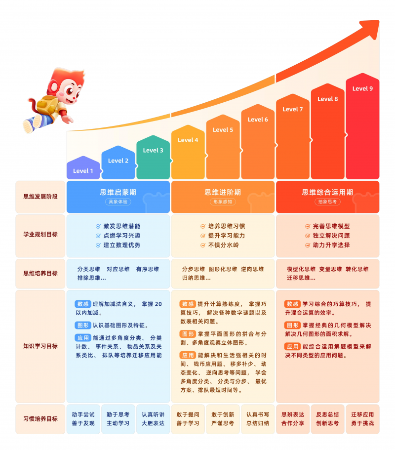 破解成长难题，火花思维以科学体系培育孩子核心逻辑素养