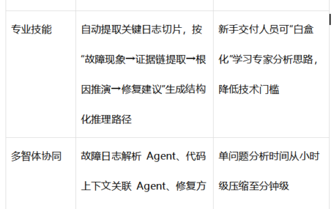小红书共建并开源鸿蒙应用稳定性故障AI诊断能力