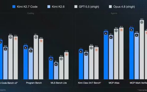 月之暗面开源Kimi K2.7 Code编程模型，高速版周一上线