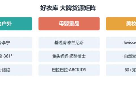好衣库有哪些大牌？运动、母婴、美妆货盘盘点