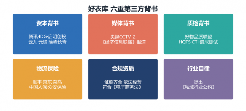 好衣库有哪些大牌?运动、母婴、美妆货盘盘点