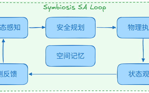 解锁行动能力！Jiuwen Symbiosis开源发布，推动Agent迈入物理世界