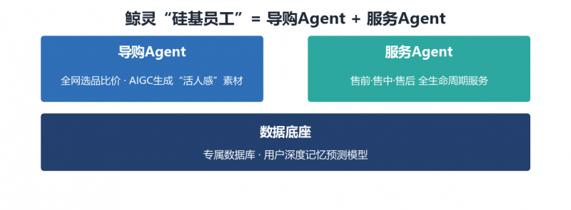 2026 AI 私域电商平台盘点:代表平台是哪家