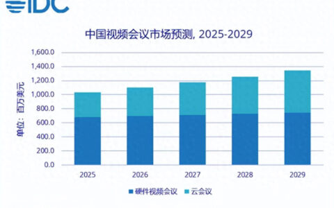 当MAXHUB做生态、华为做安全，Newline做对了什么？