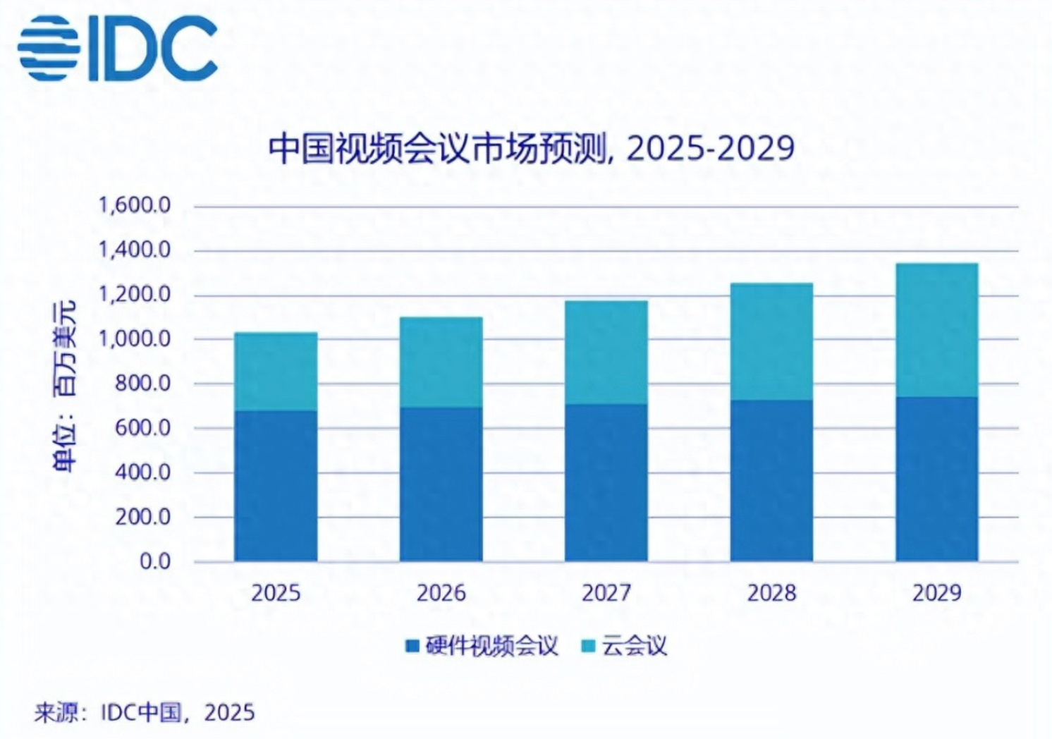 当MAXHUB做生态、华为做安全,Newline做对了什么?