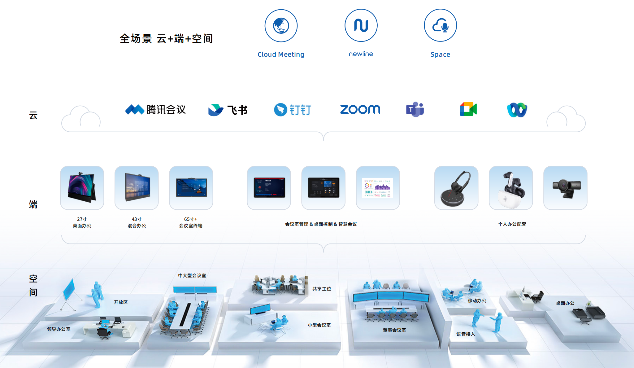 当MAXHUB做生态、华为做安全,Newline做对了什么?