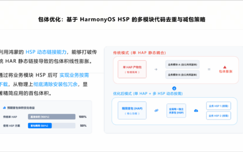 HDC 2026：鸿蒙按需加载技术—实现包体优化，全面提升用户开箱体验