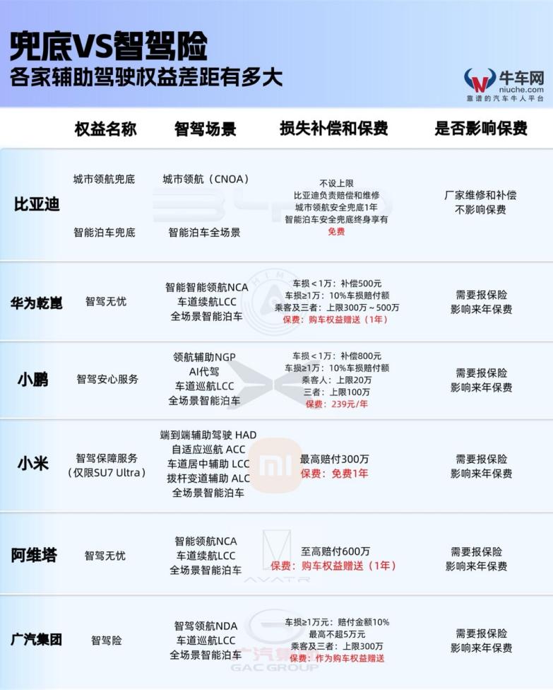 以技术底气扛起安全责任 比亚迪兜底引领智驾行业发展