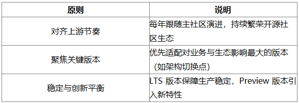 图片 12.png 图片 12.png