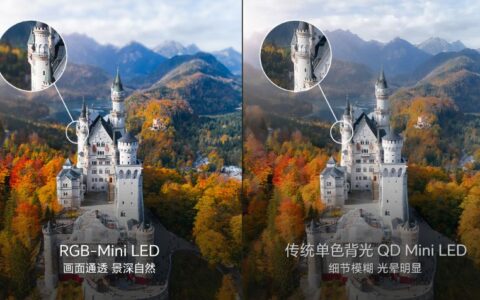 618彩电数据出炉：RGB-Mini LED销量暴涨，海信U6S Pro观赛闭眼冲