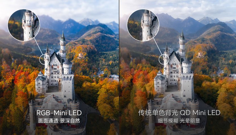 618彩电数据出炉:RGB-Mini LED销量暴涨,海信U6S Pro观赛闭眼冲