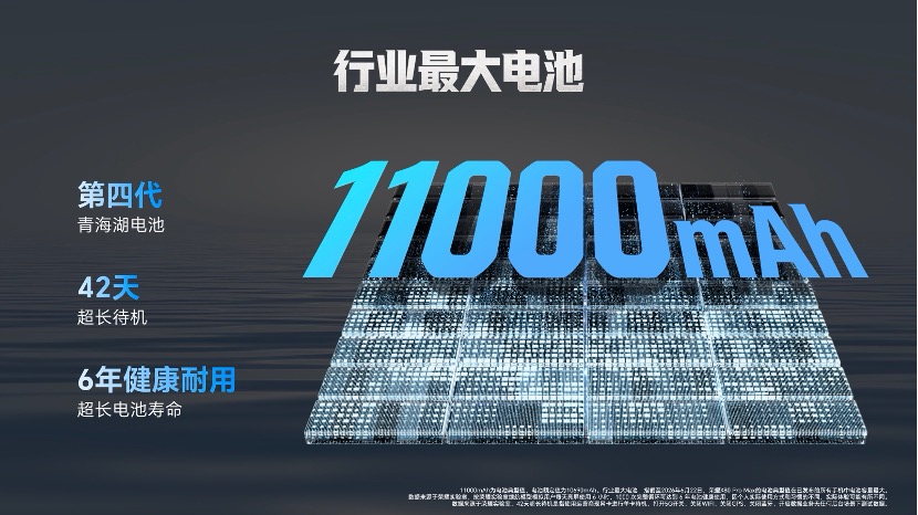 续航到顶,硬核到底,荣耀X80 Pro Max打造最强满配“耐用神机