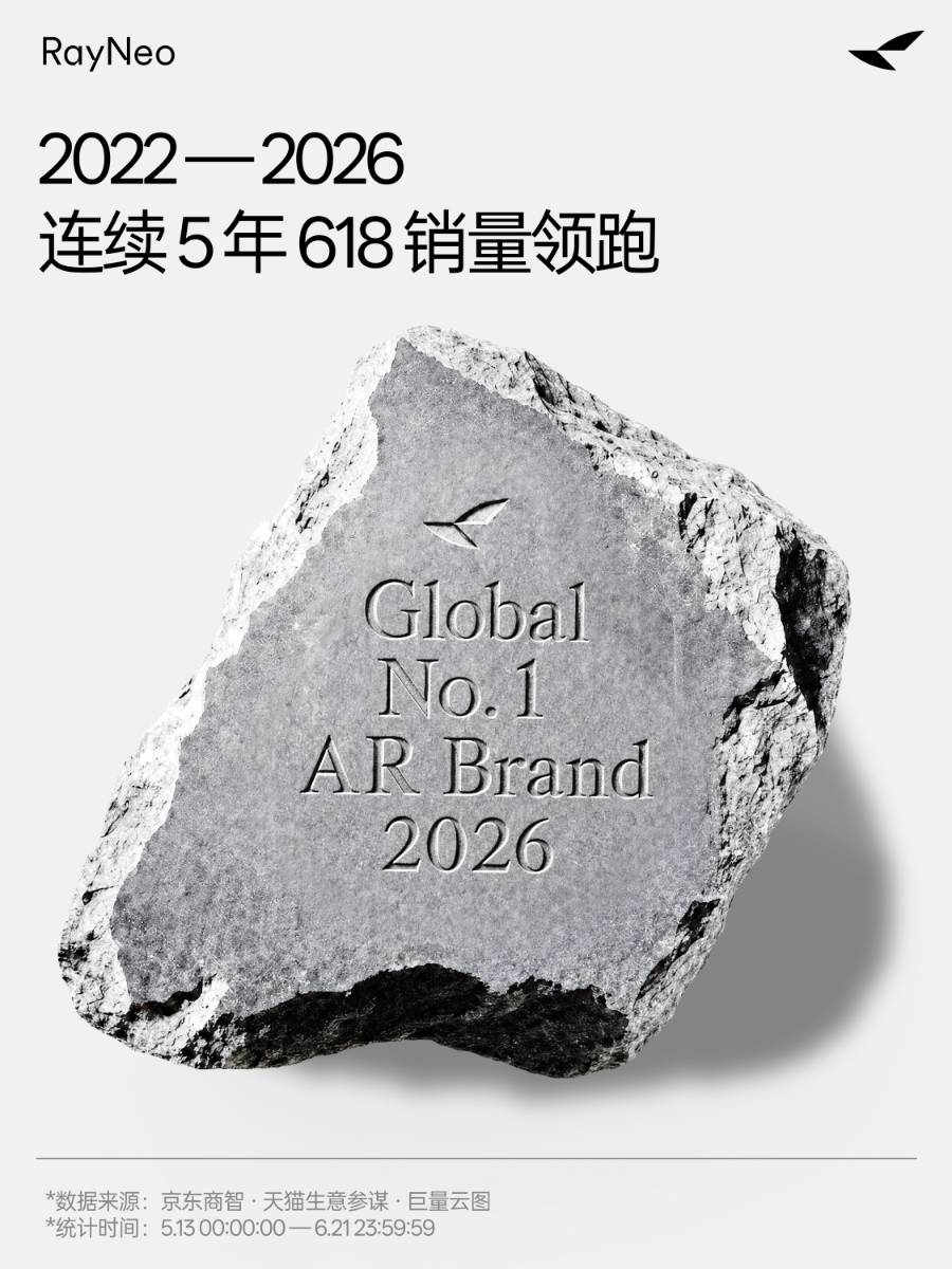 雷鸟创新 2026 上半年成绩单:618 销量五连冠、三大机构认证第一