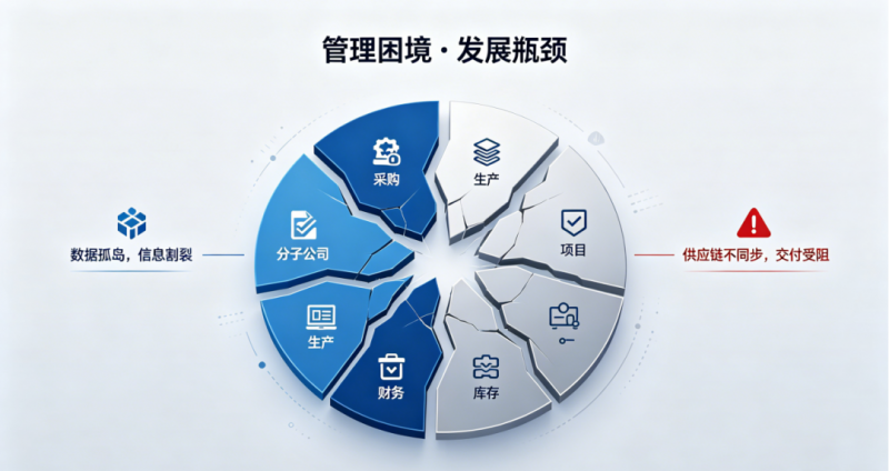 帆声科技携手用友YonSuite,打造研产供销财一体化数字化管理体系