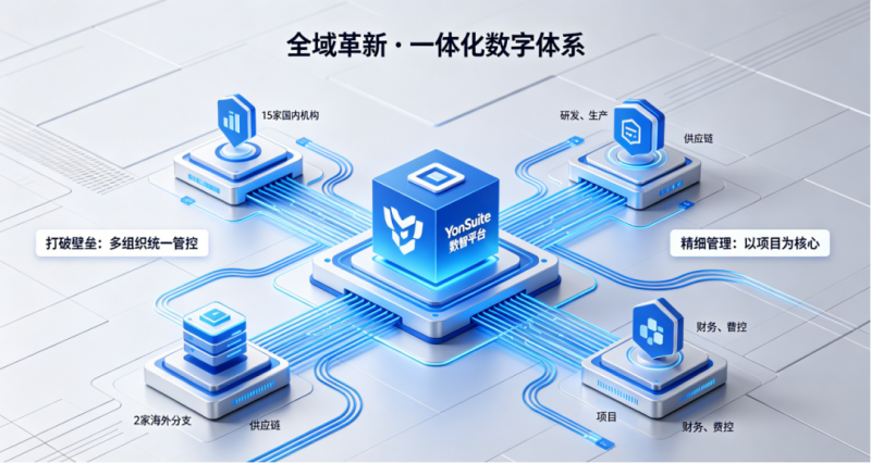 帆声科技携手用友YonSuite,打造研产供销财一体化数字化管理体系