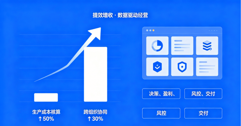 帆声科技携手用友YonSuite,打造研产供销财一体化数字化管理体系