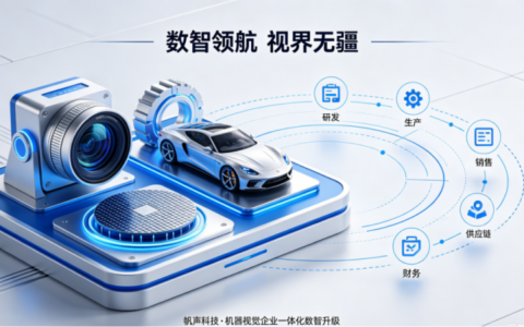 帆声科技携手用友YonSuite，打造研产供销财一体化数字化管理体系