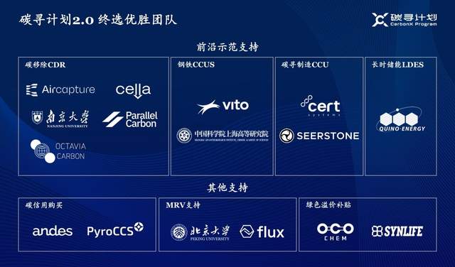 腾讯“碳寻计划”二期终选名单公布，支持16个团队用全球方案解决全球问题