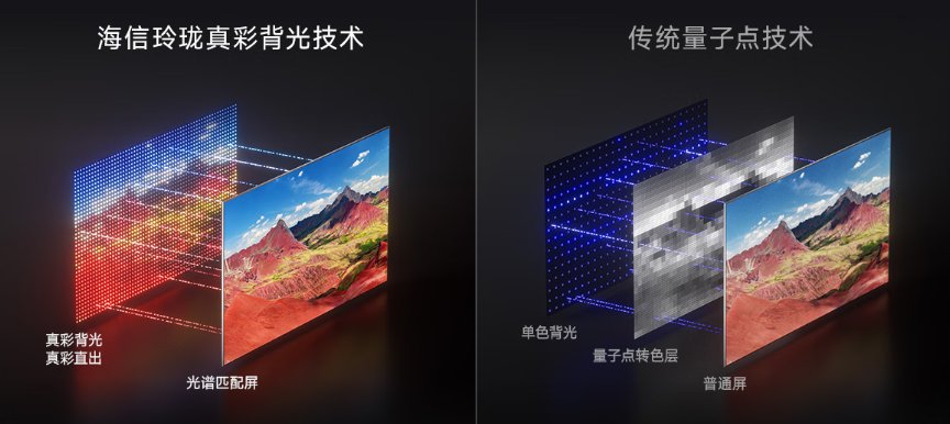 把“世界杯VAR裁判席”搬进客厅需要几步？1台海信U6S Pro就够