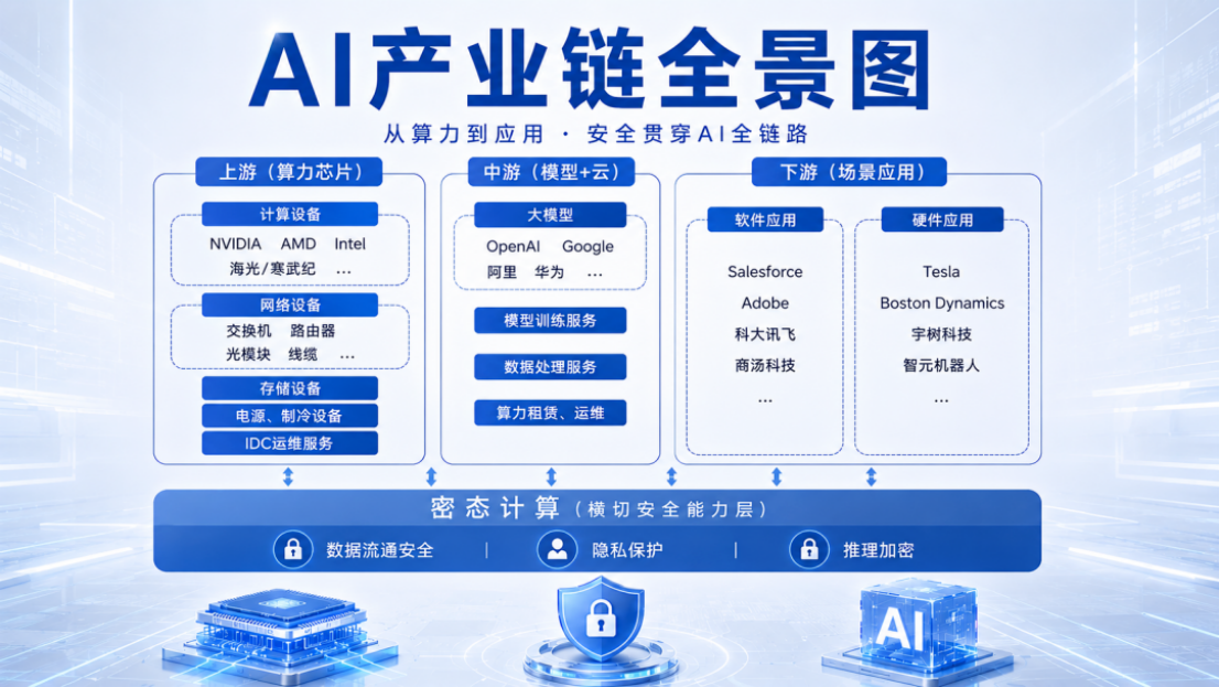 荆华密算团队亮相链博会：在人工智能产业链中，密算在哪一环？