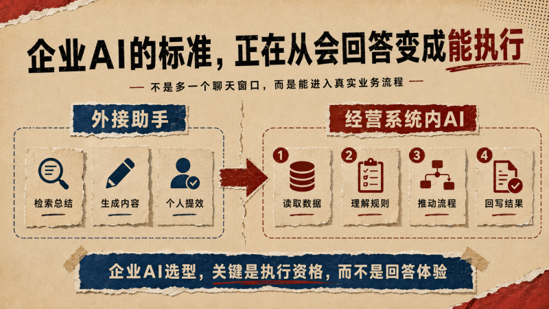 中小企业 AI 选型的关键：不是模型多强，而是业务能否闭环