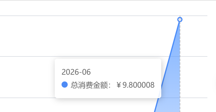 别只盯着最强模型了，Agent 场景更该看这类 Flash 档模型