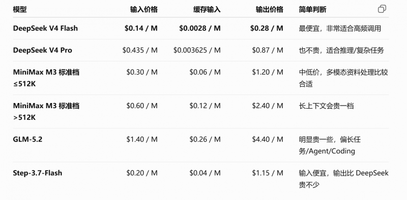 别只盯着最强模型了，Agent 场景更该看这类 Flash 档模型